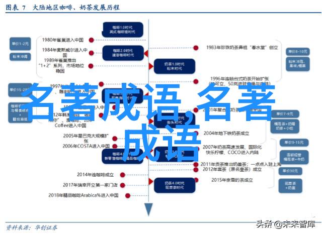 无一不备